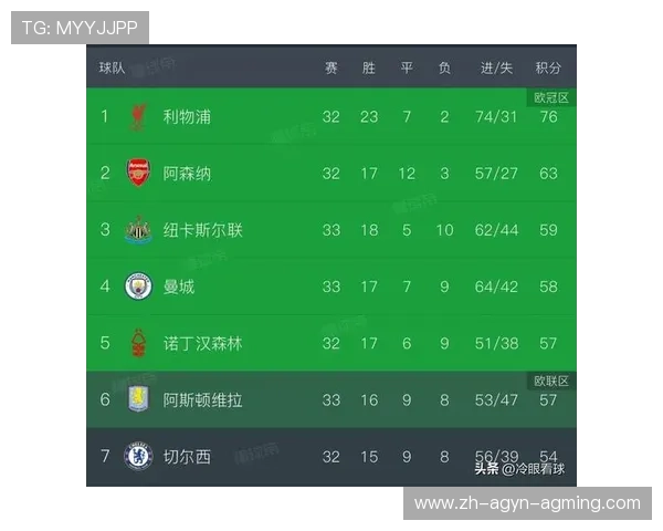 英超目前拥有多少支欧冠参赛资格球队及其实力分析