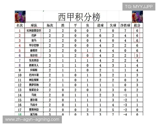 西甲2012赛程与现今对比 谁是当时崛起的黑马